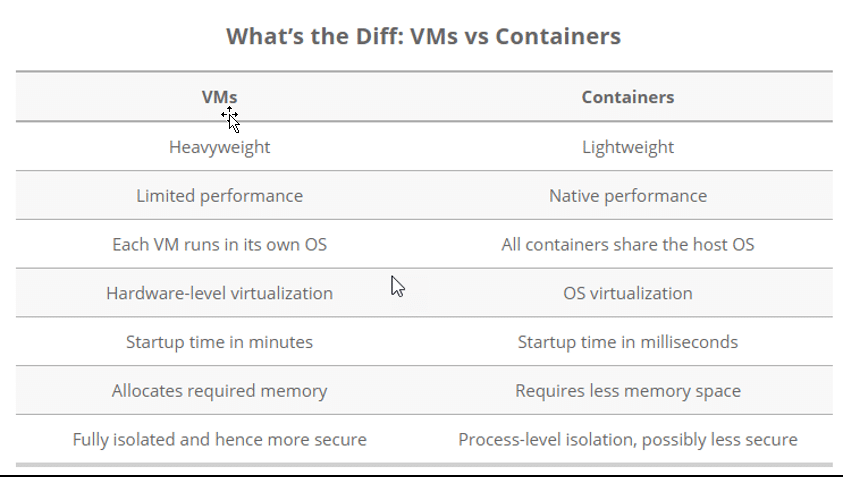 vsvsdocker | Sarath Boppudi