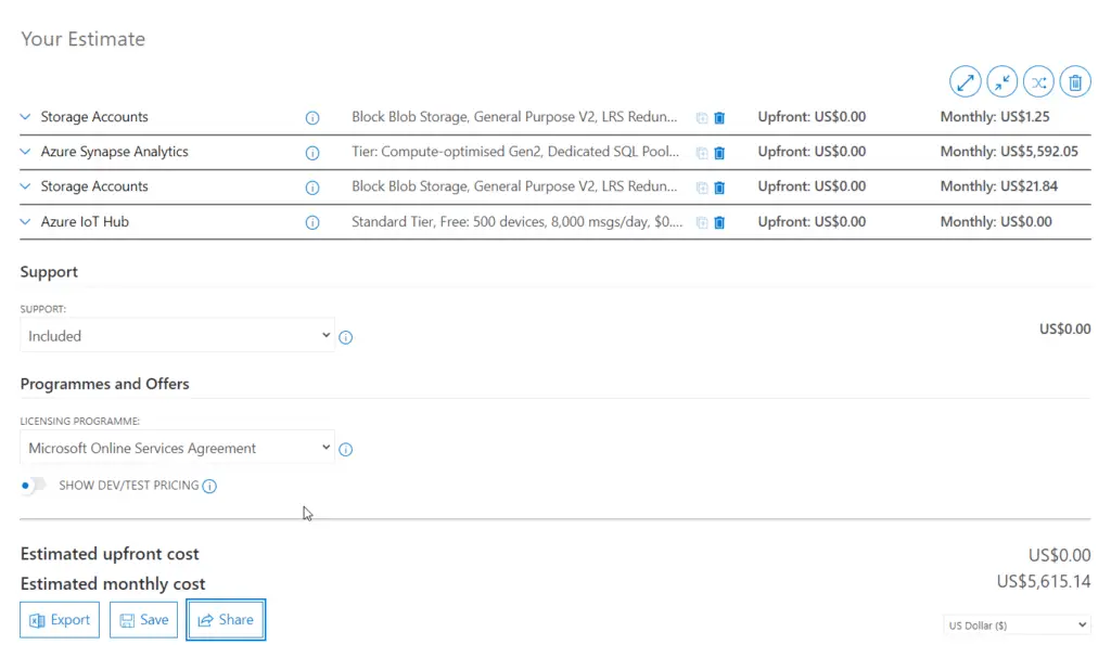 azure-estimated-costs